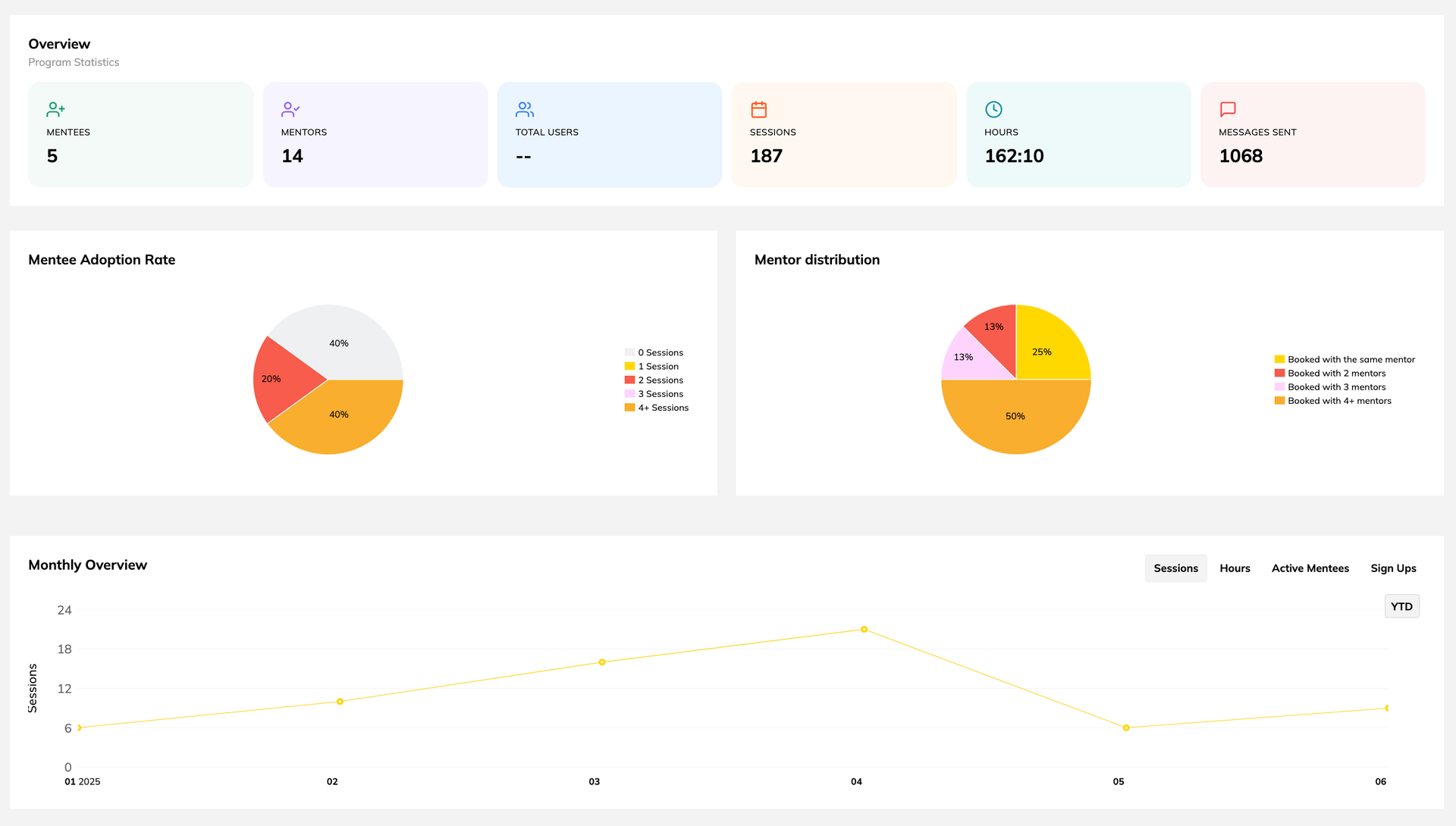 Reporting & Engagement Insights Dashboard
